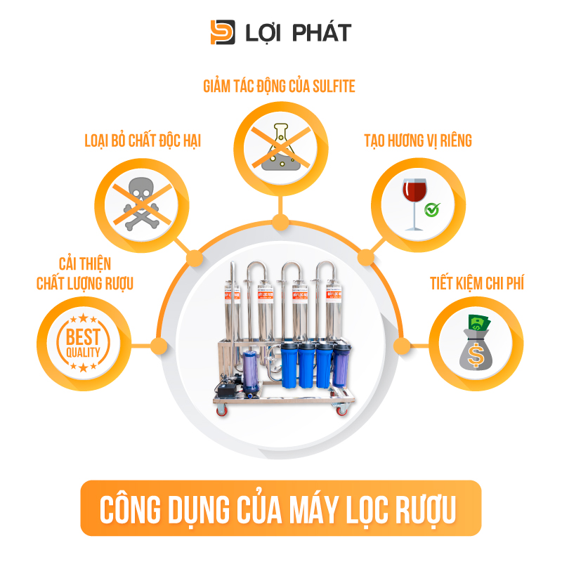 Cong dung cua May loc ruou