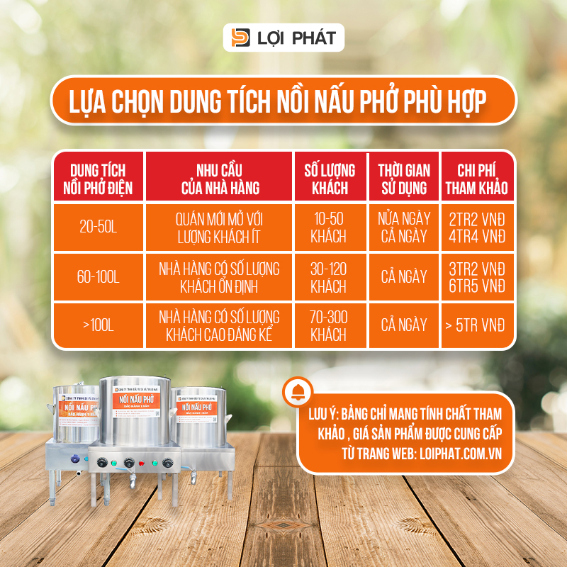 Bảng tham khảo chi phí, dung tích, quy mô sử dụng nồi phở điện liền-1