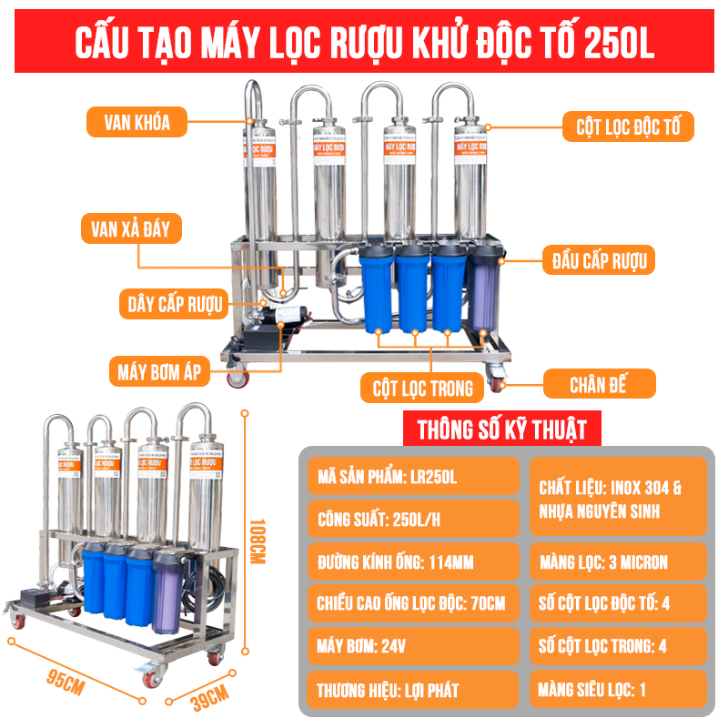 Thong so ki thuat May loc ruou 250L LOI PHAT-1-1